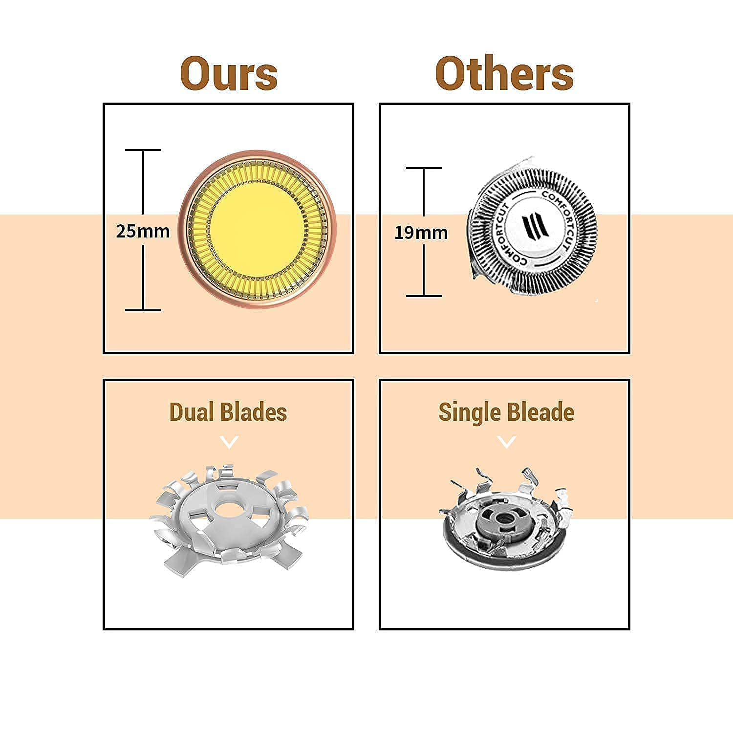 2 in 1 Electric Rechargeable Eyebrow Trimmer & Facial Hair Remover – Painless Women’s Face Razor