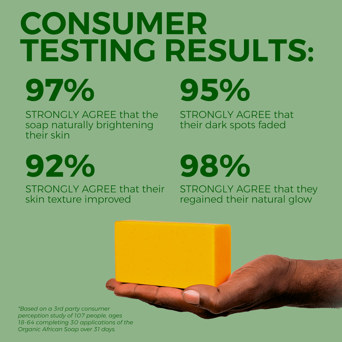 Turmeric & Kojic Acid Soap for Instant Glow