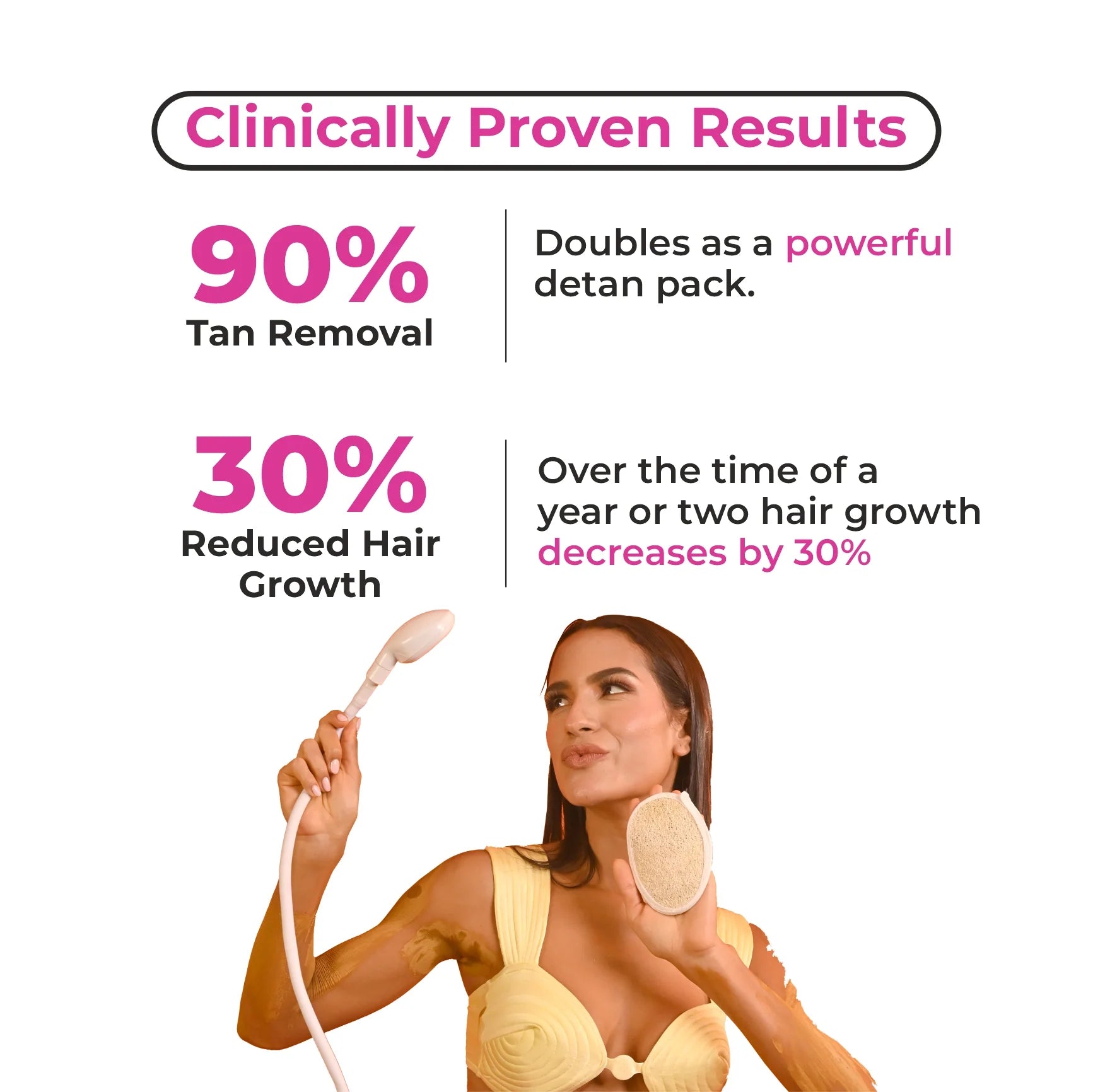 Painless Hair Removal Powder Mask | 10 Min Full Body Wax for Smooth Skin | 100% Results